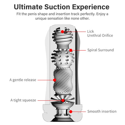 DRY WELL Hurricane Male Masturbators Portable Pocket Pussy Stroker Blowjob Sex Toys Penis TPE Masturbation Orgasm for Men