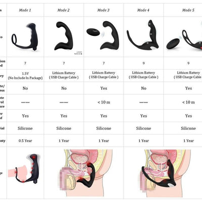 Sexo Anal Brinquedos Para Homens Gay Butt Plug Prostata Massageador Vibrat¡§?rio Para O Sexo Adulto De Controle Remoto Sem Fio Brinquedos Para Casal